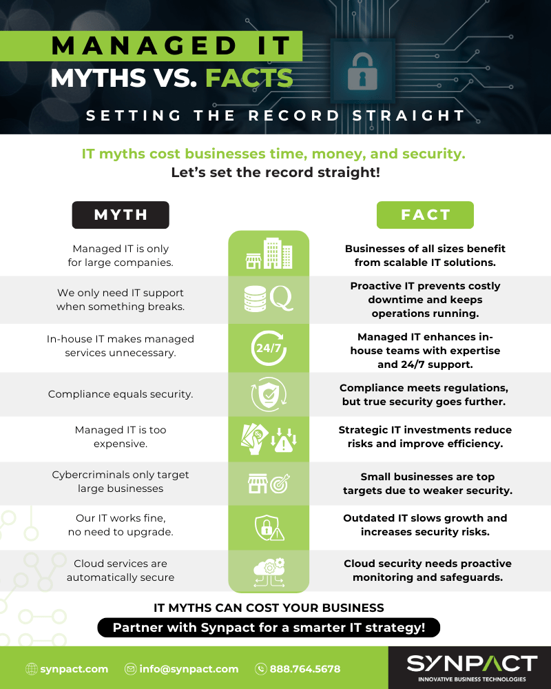 Managed IT Myths Debunked